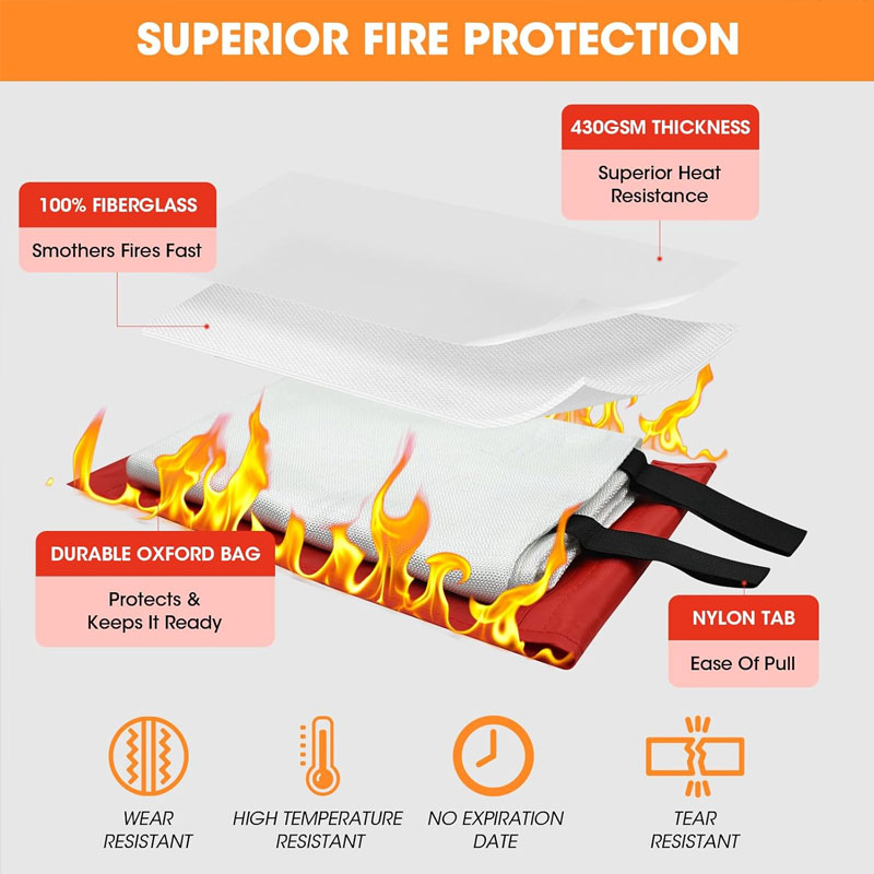 Emergency Fire Blanket Home Ca - Fire Blanket Kitchen reseña y precio