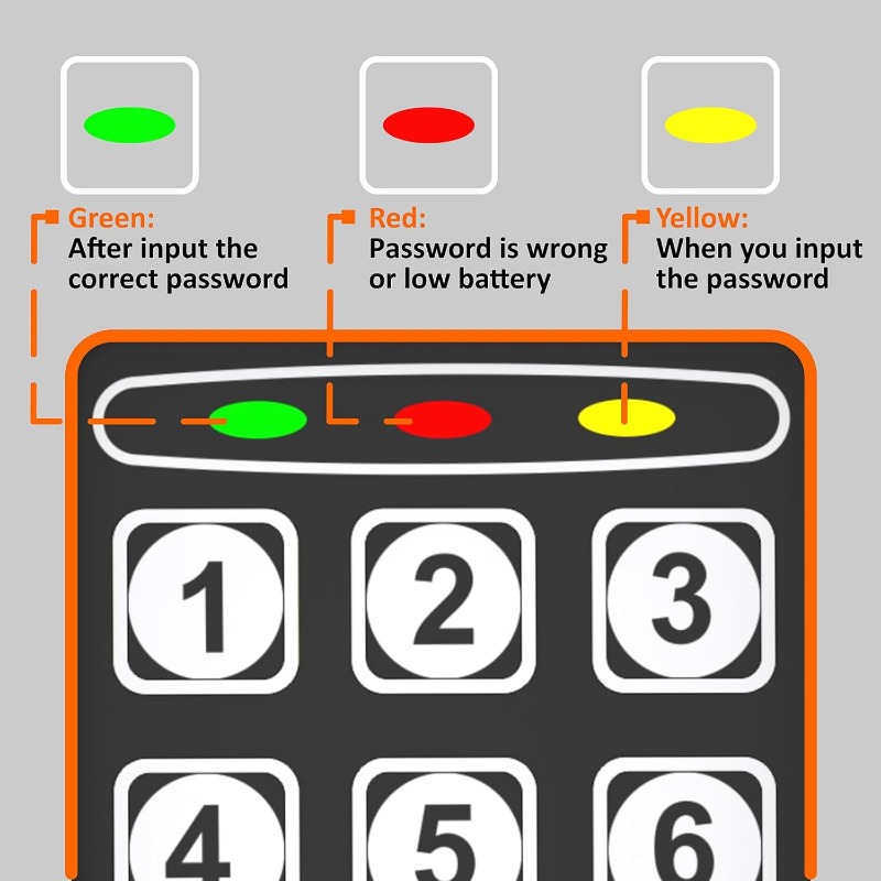 Digital Electronic Safe Box wi - Lockbox Key Secure reseña y precio
