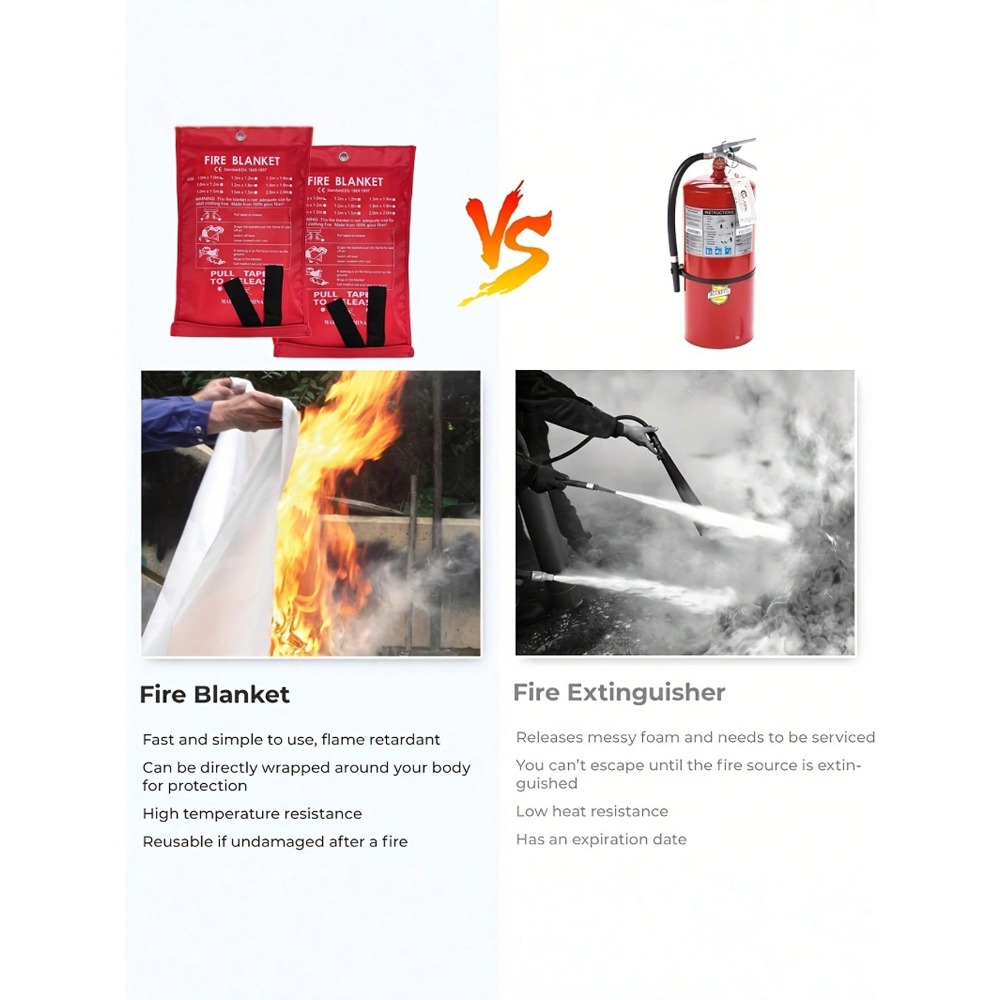 Fire Blanket 39.37 X 39.37 Inc - Fire Blanket Kitchen reseña y precio
