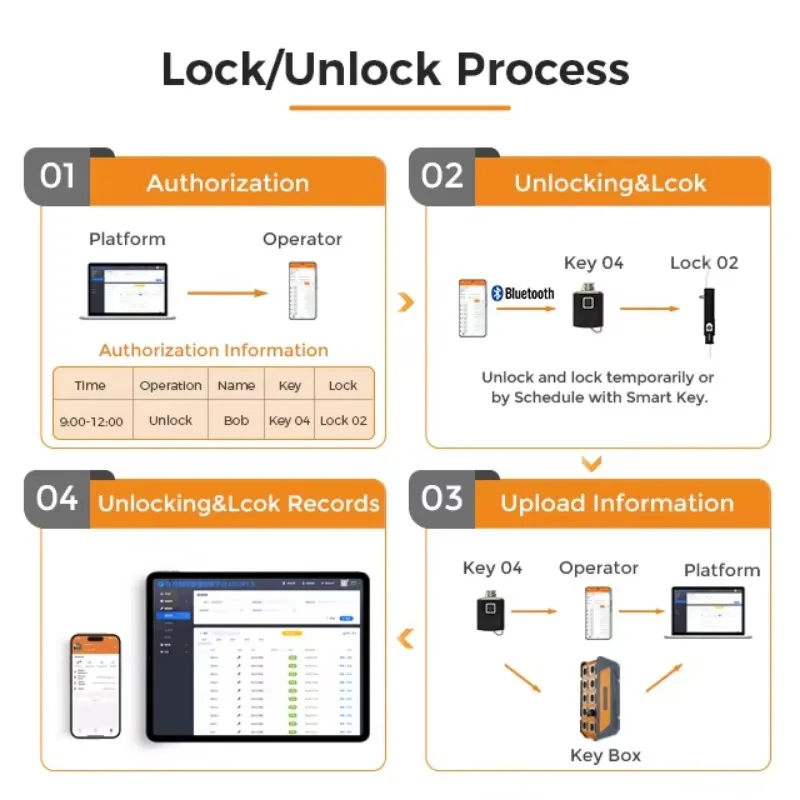 Vanma Corrosion Resistance Swi - Lockbox Key Secure reseña y precio