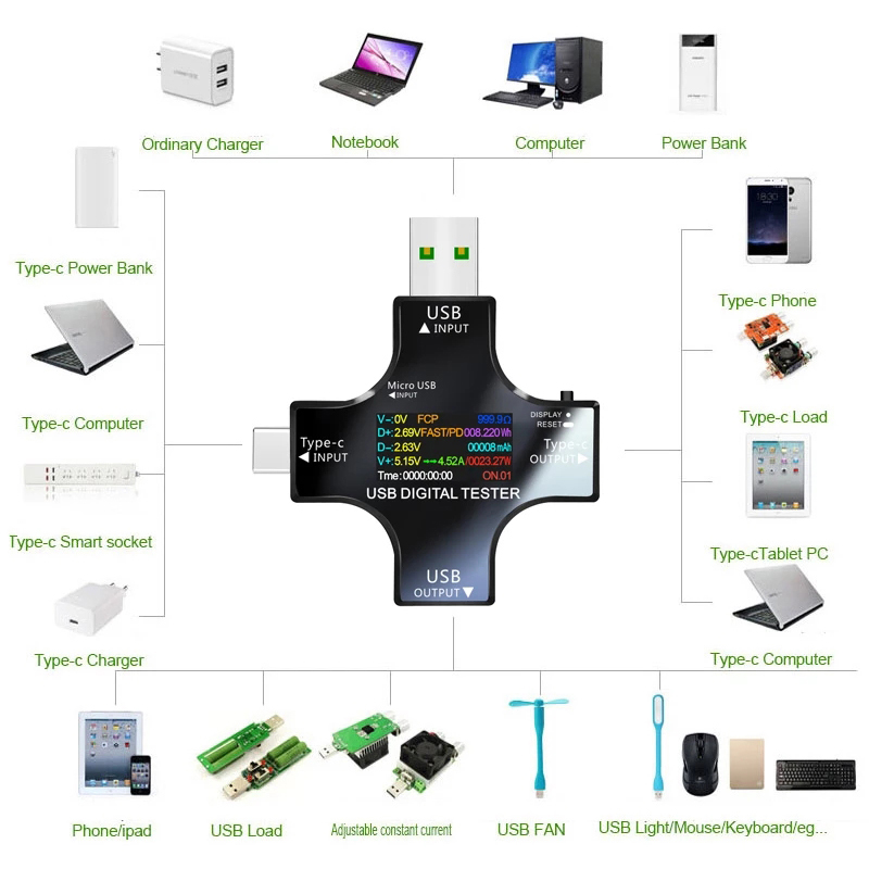 8.0A USB Tester DC Type-C PD D - Co Detector Plug reseña y precio