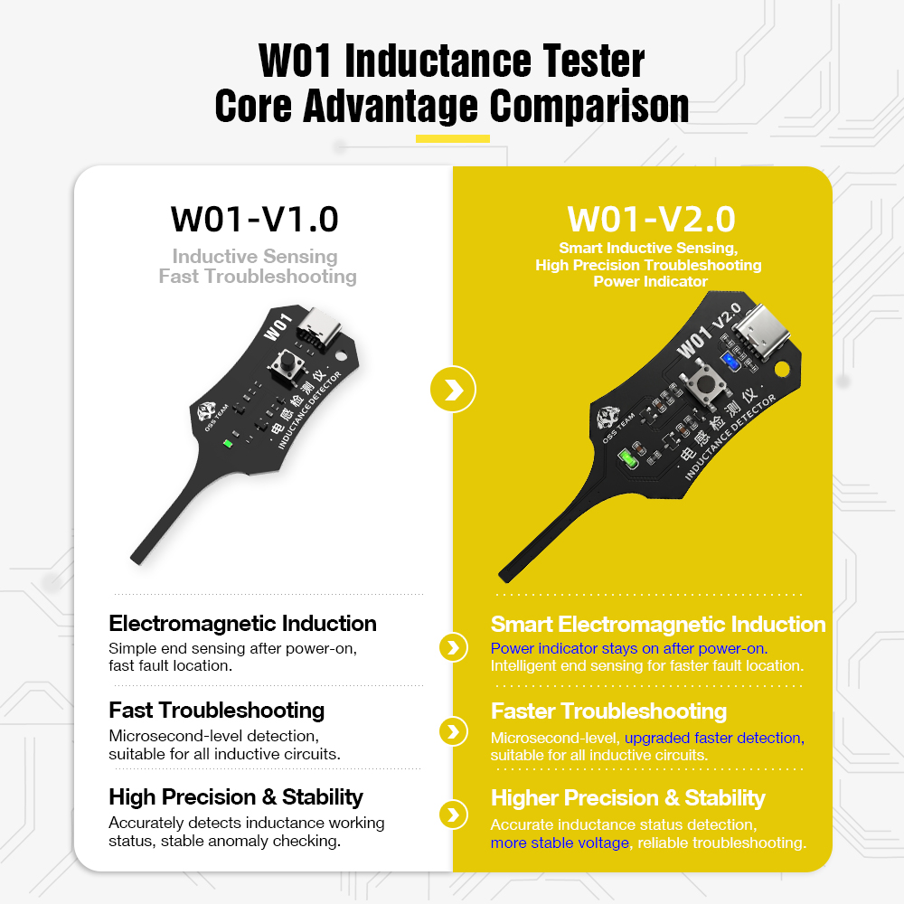 W01 Inductor Detector Tool Mot - Co Detector Plug reseña y precio