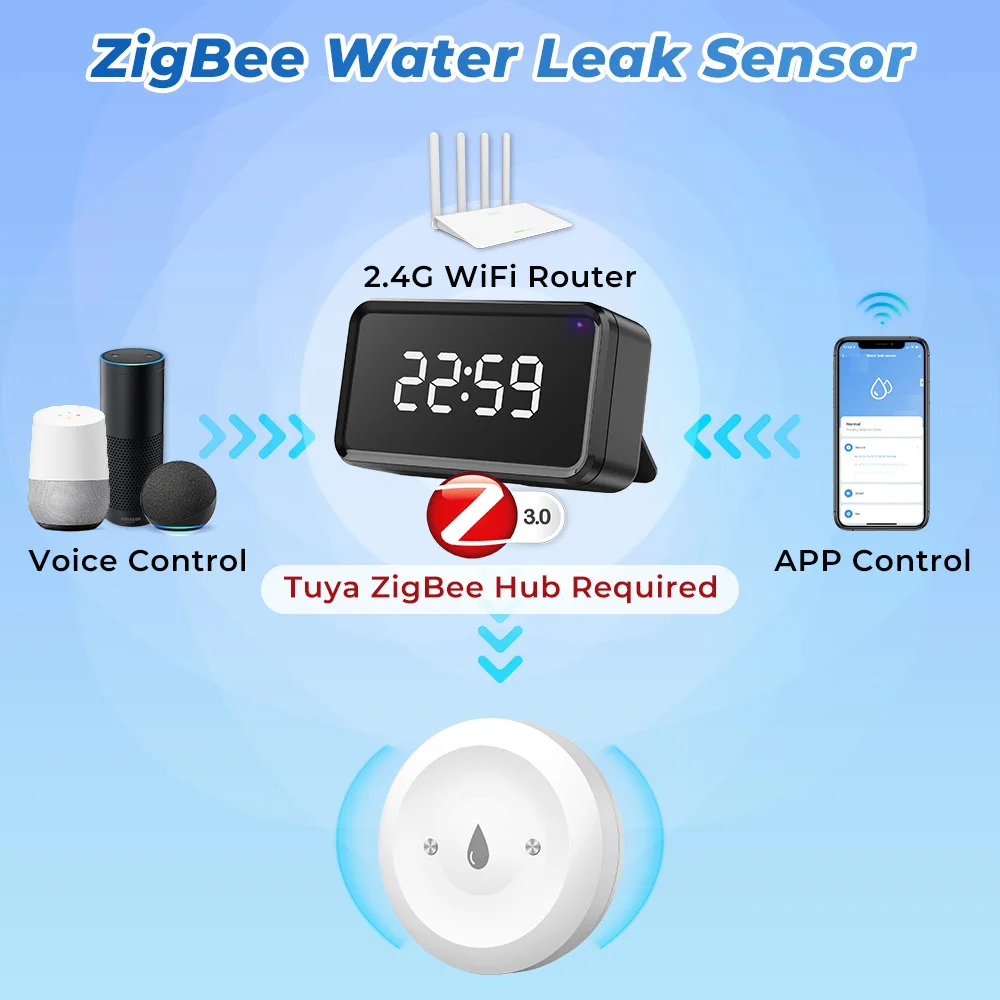 Tuya Smart for Zigbee Water Se - Water Alarm Sensor reseña y precio