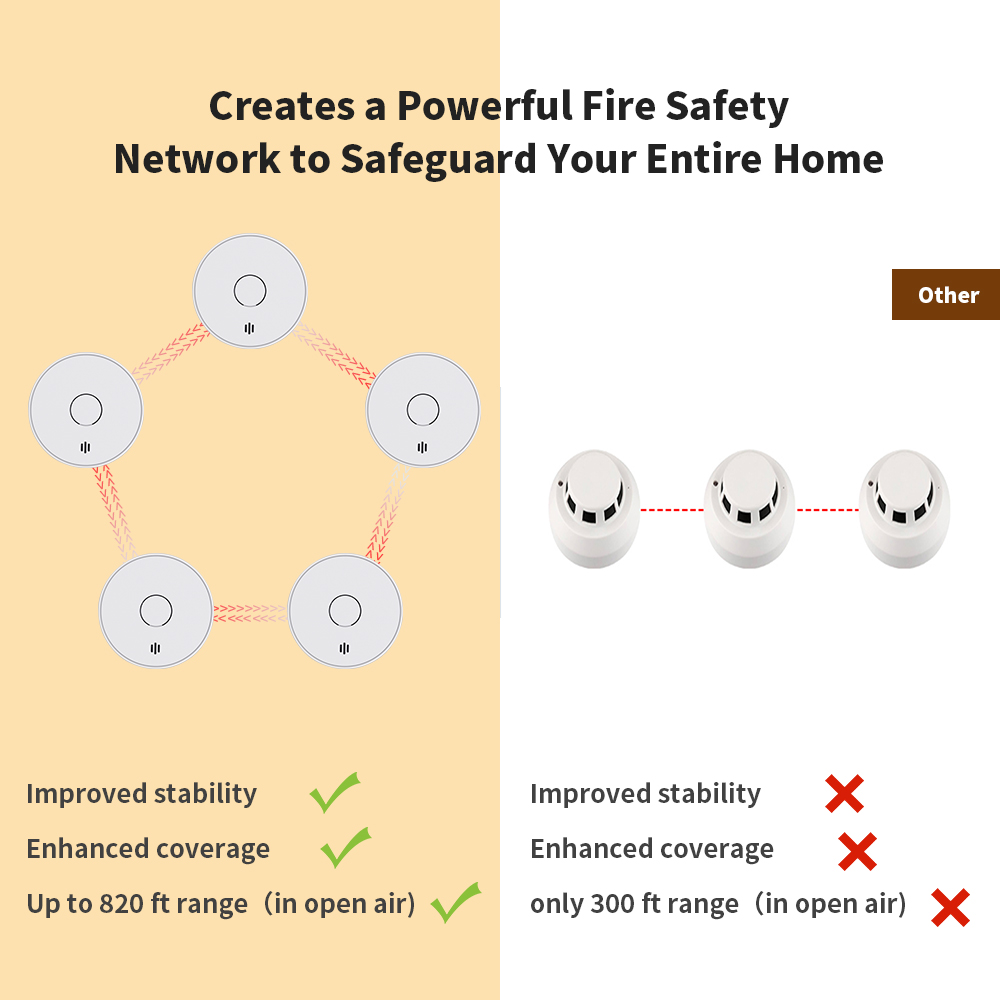 Wireless Interlinked Smoke Ala - Smoke Detector Interconnected reseña y precio