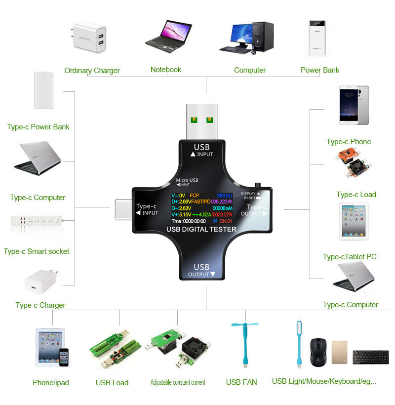 USB Tester DC Type-C PD Digita - Co Detector Plug reseña y precio
