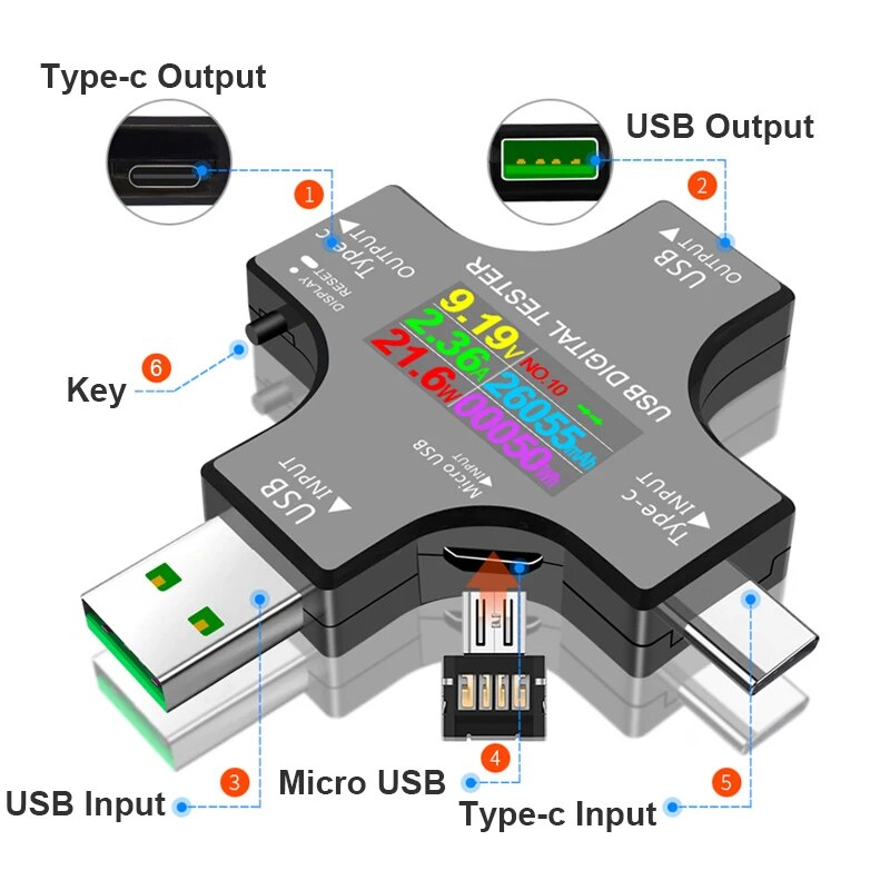 USB Tester DC Type-C PD Digita - Co Detector Plug reseña y precio