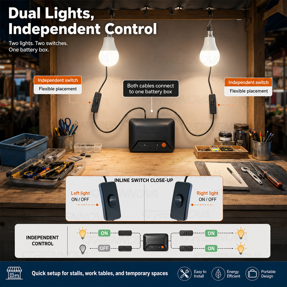 Grennova Portable Complete Sol - Power Outage Light reseña y precio