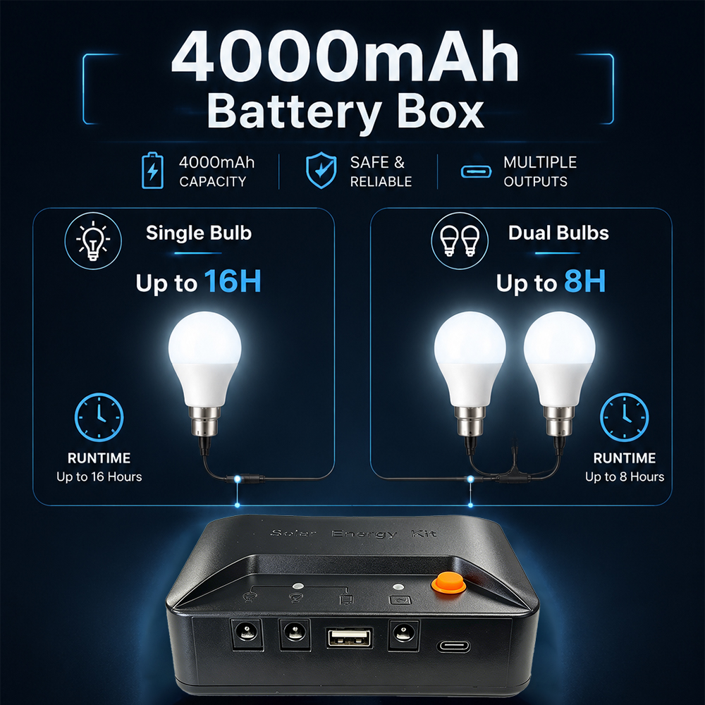 Grennova Portable Complete Sol - Power Outage Light reseña y precio