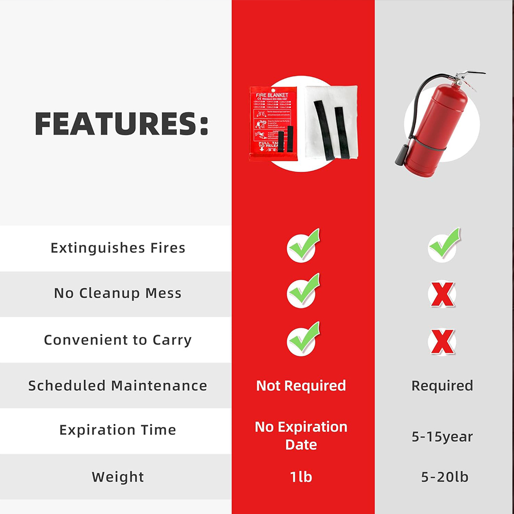 Fire Blanket 1/1.2/2M Easy & Q - Fire Blanket Kitchen reseña y precio