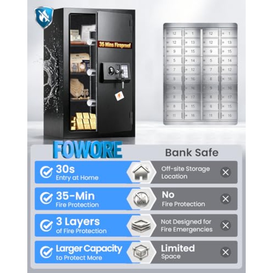 Home fireproof safe for docume - Fire Safe Document reseña y precio