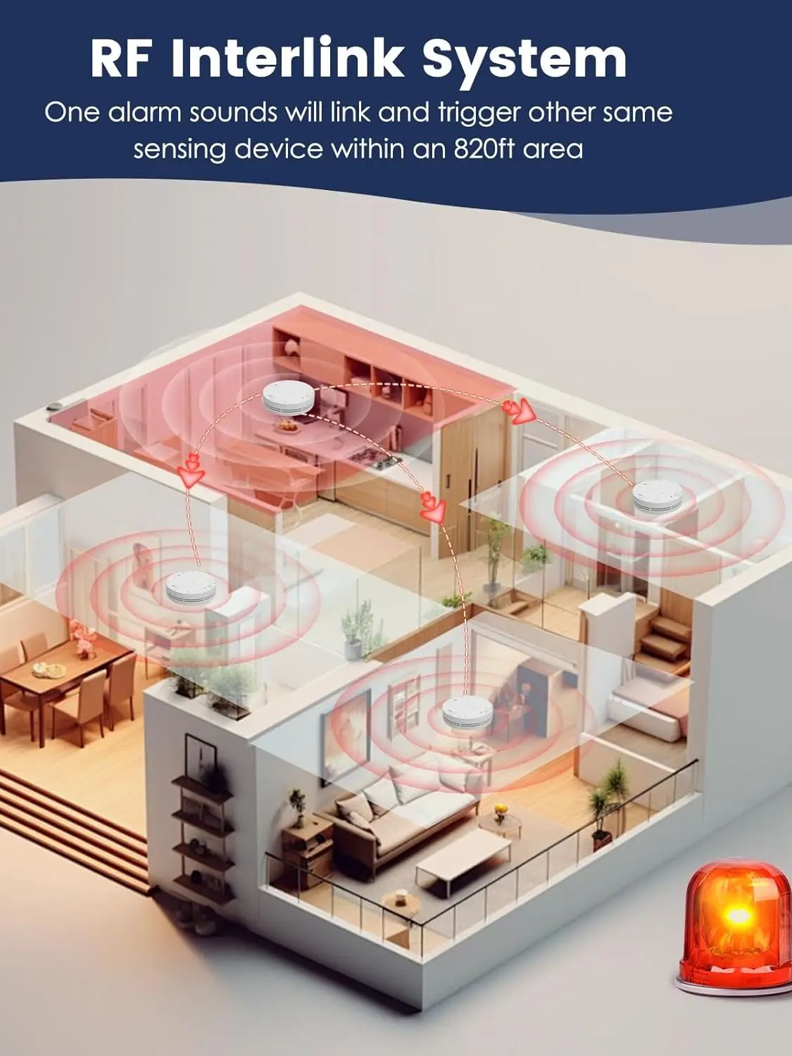Wireless Interlinked Smoke and - Smoke Detector Interconnected reseña y precio